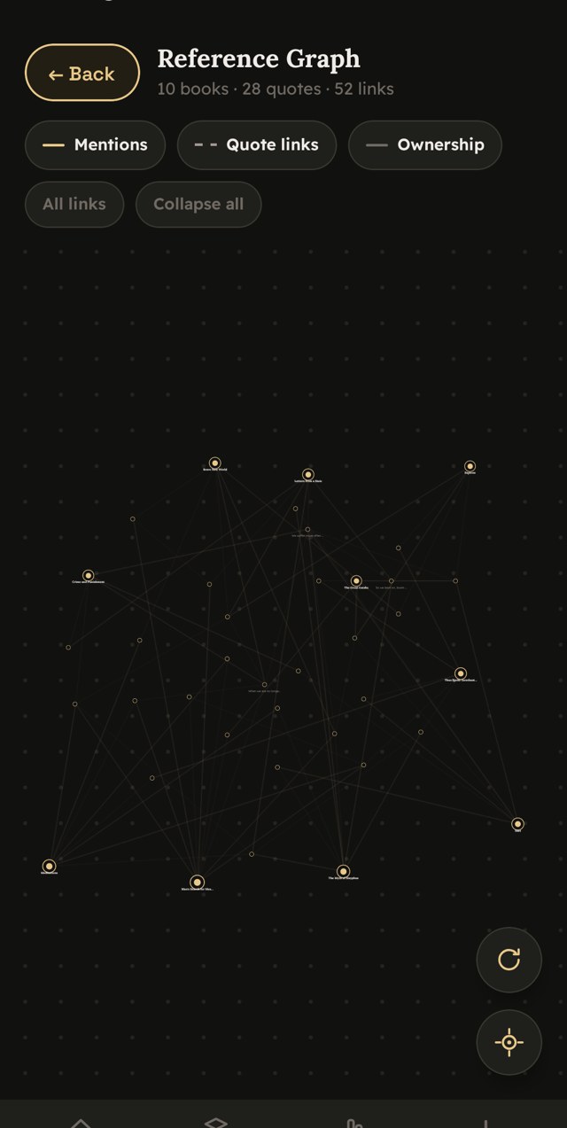 The reference graph collapsed to book hubs, with the Mentions, Quote links and Ownership legend at the top