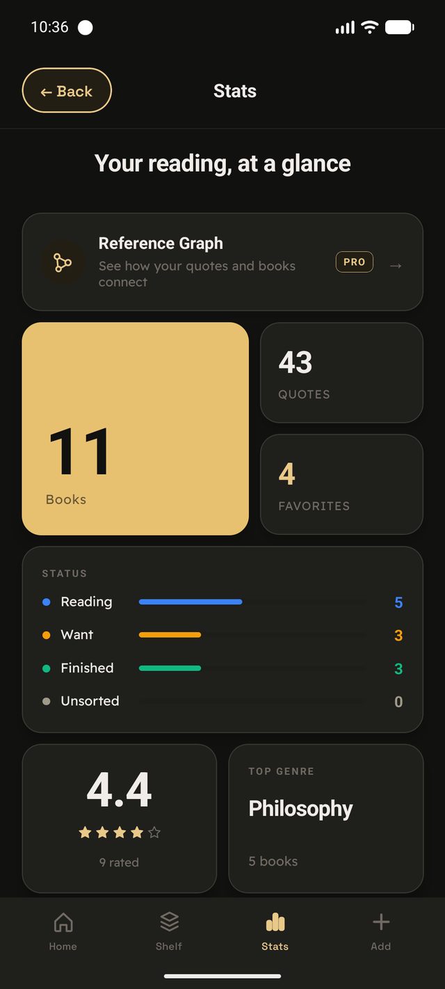ZenRead reading stats screen
