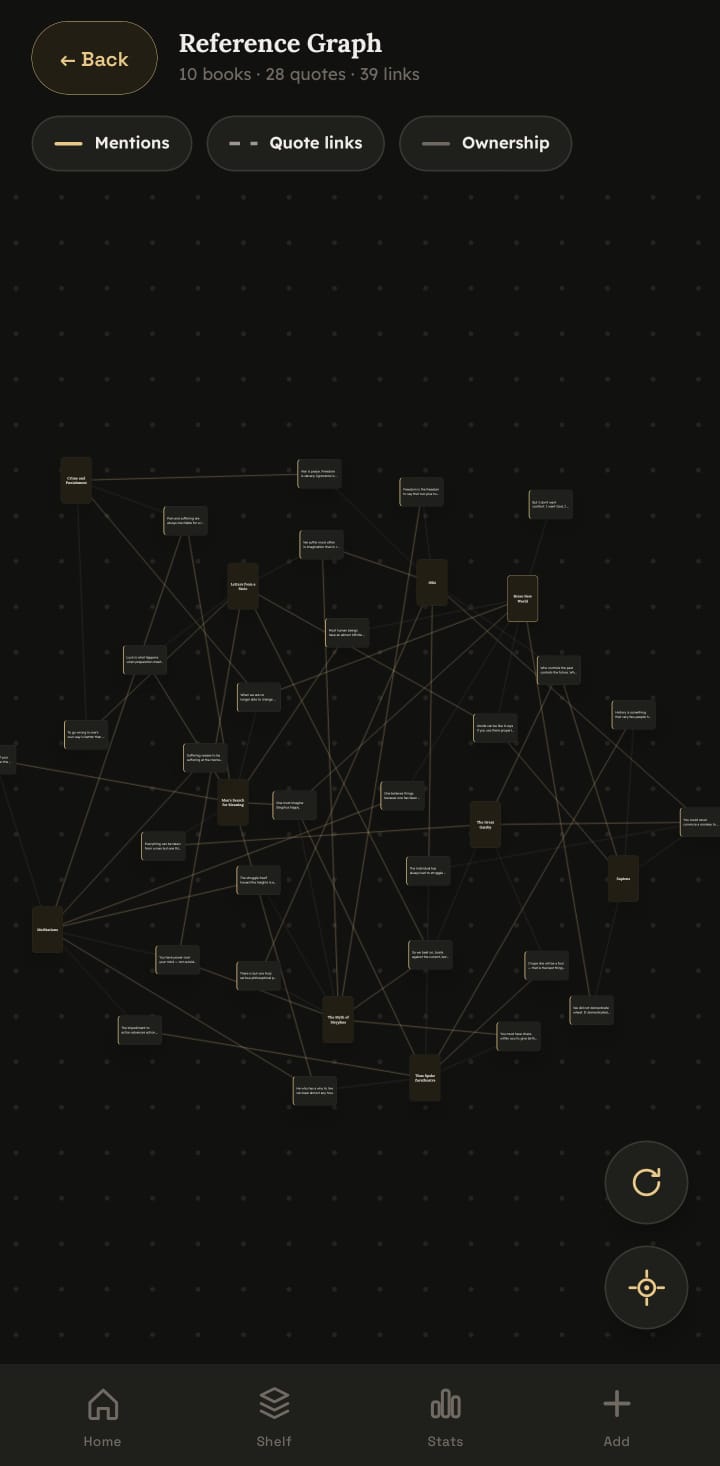 ZenRead's reference graph fully expanded, book nodes and quote cards connected by a web of lines
