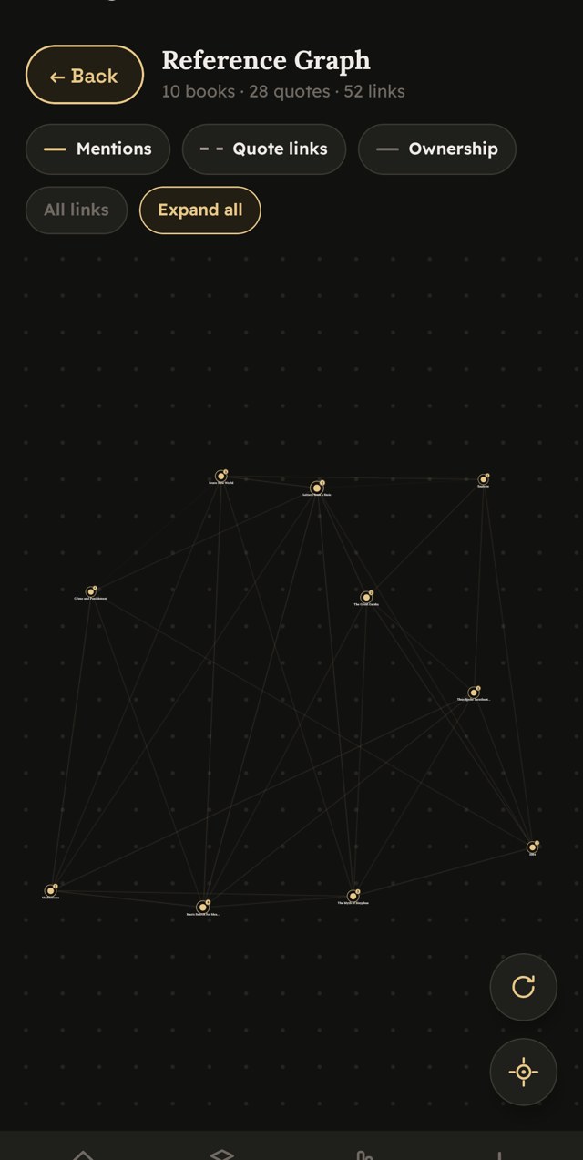 The reference graph with books collapsed into hubs for a decluttered overview